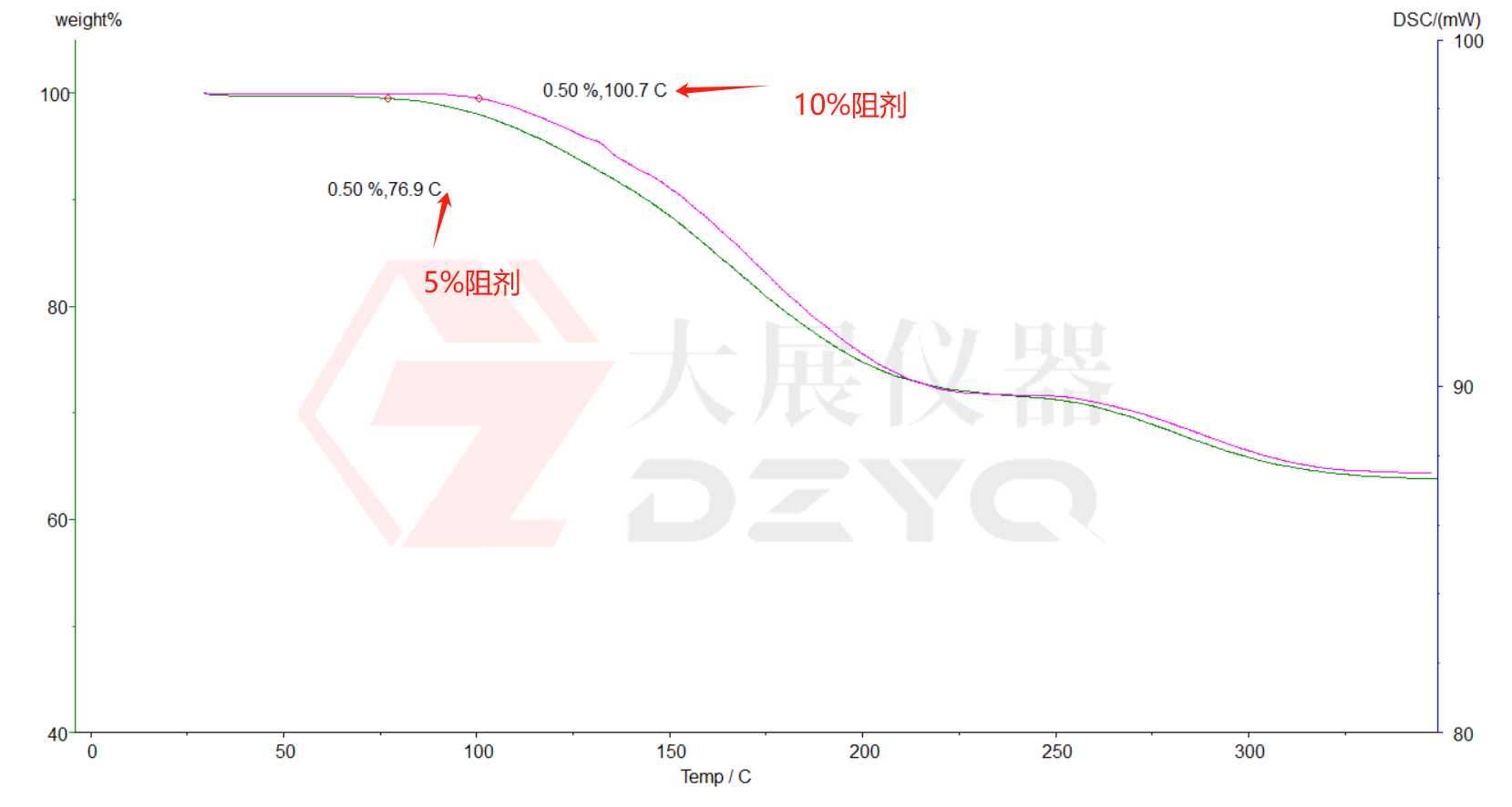 熱重分析技術(shù)在橡膠檢測中的應(yīng)用